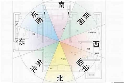 公寓风水怎么看|东方上电台：公寓风水怎么看？ 看八字布局提升运程 